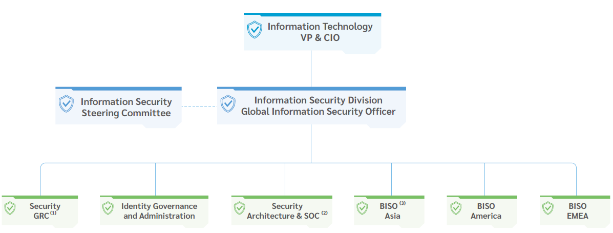 Information Security Committee