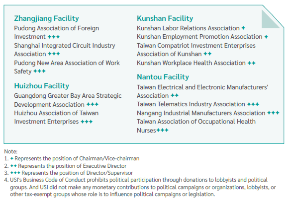 External Participation List