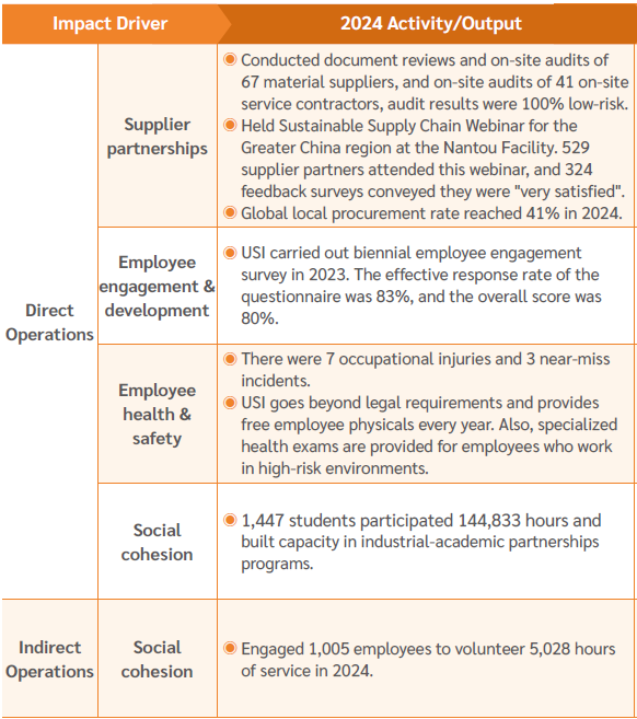 TIMM social activities